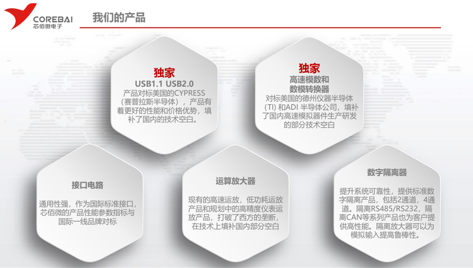 芯佰微產品-匯超電子 芯佰微產品-匯超電子