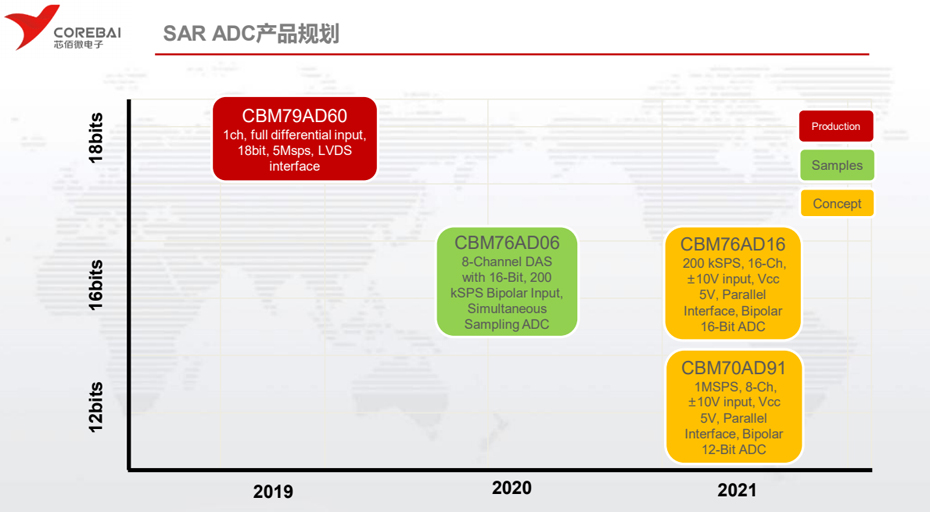 芯佰微ADC-匯超電子 芯佰微ADC-匯超電子