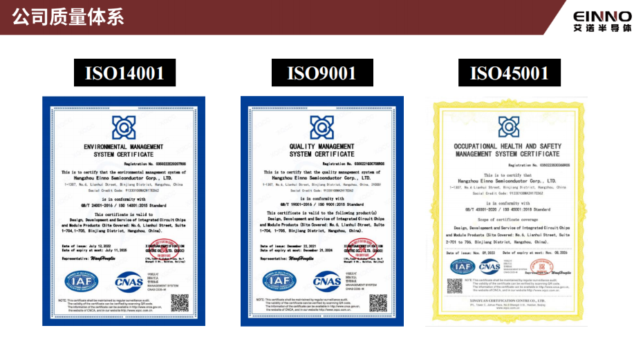 5-質量體系 5-質量體系