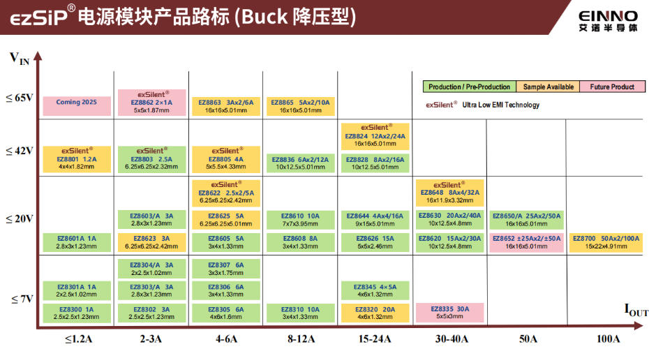 11-電源模塊RODMAP 11-電源模塊RODMAP