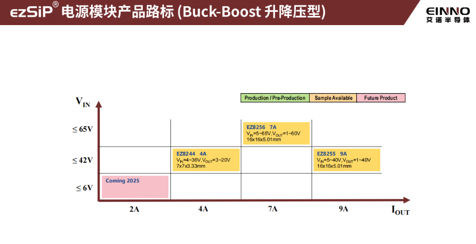 12-電源模塊RODMAP2 12-電源模塊RODMAP2