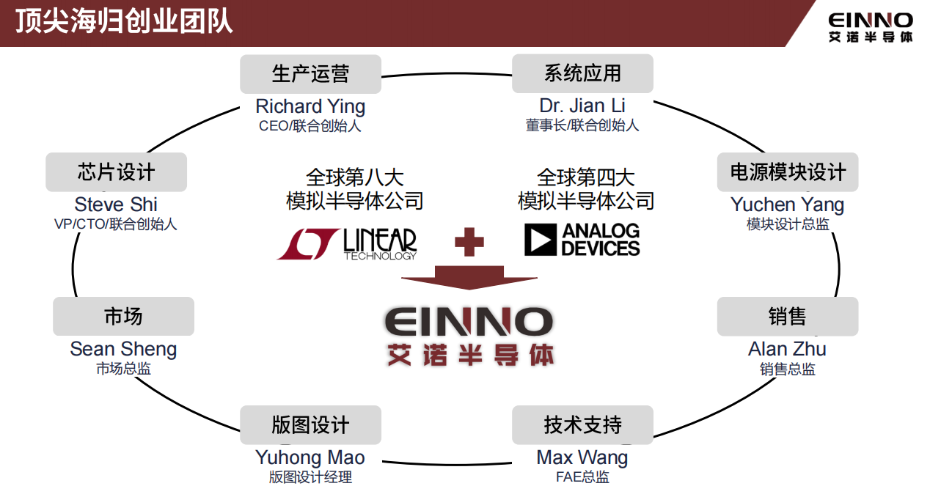 2-團隊介紹 2-團隊介紹