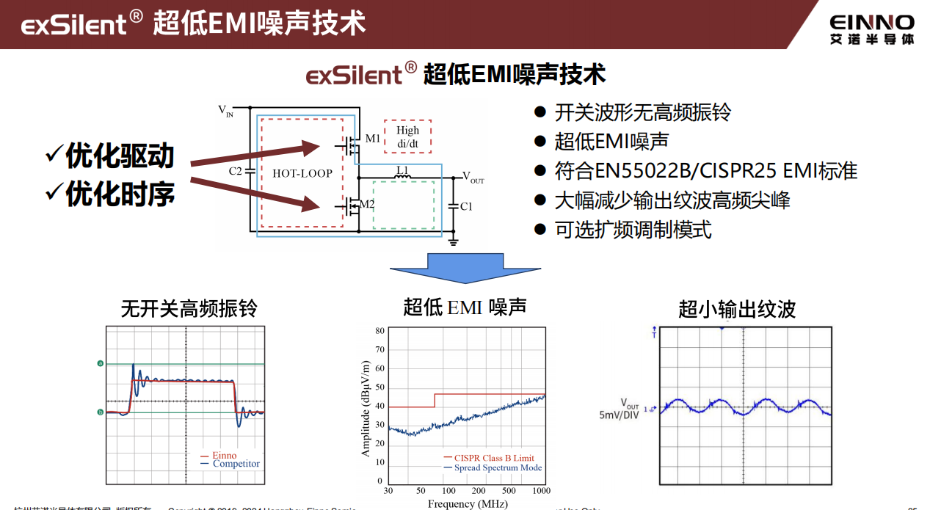 16-低噪聲技術優勢 16-低噪聲技術優勢