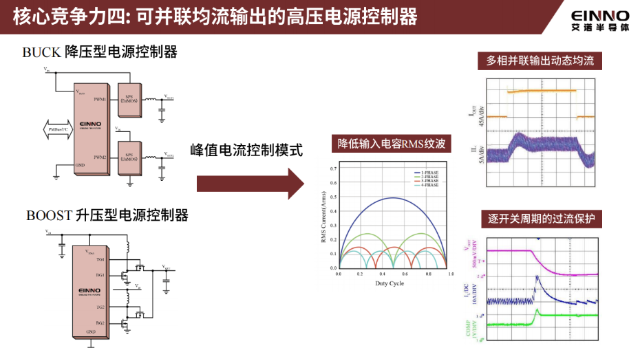 18-核心競爭力4 18-核心競爭力4