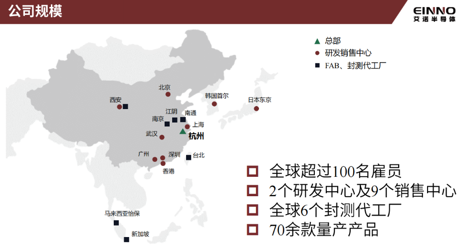 3-公司規模 3-公司規模