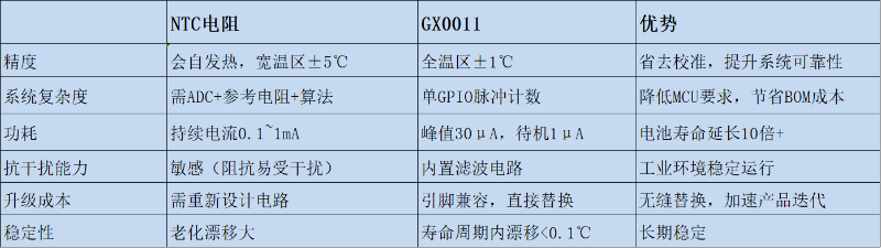 GX0011-替換對比 GX0011-替換對比