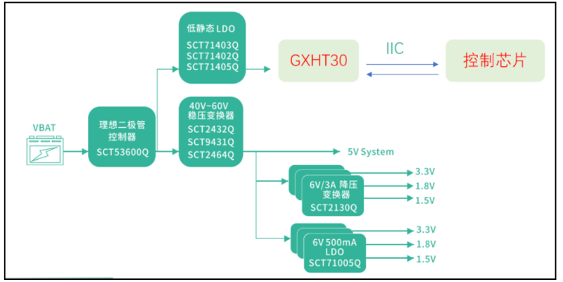 電源框圖 電源框圖
